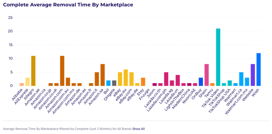November Round Up - The good, the bad and the trending disappointments.
