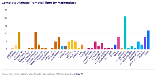 November Round Up - The good, the bad and the trending disappointments.