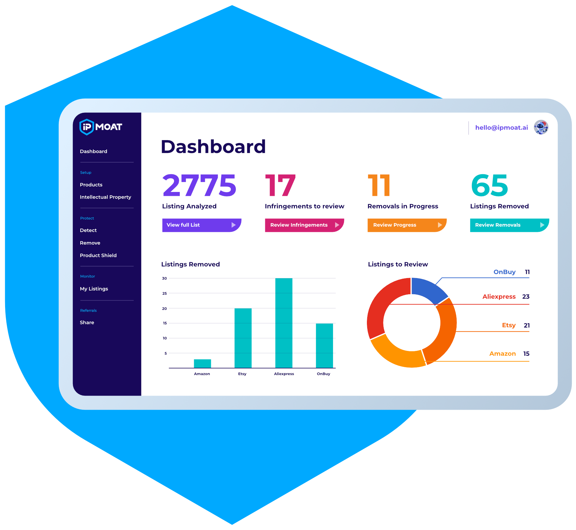 IP moat - Dashboard, remove fake listings online